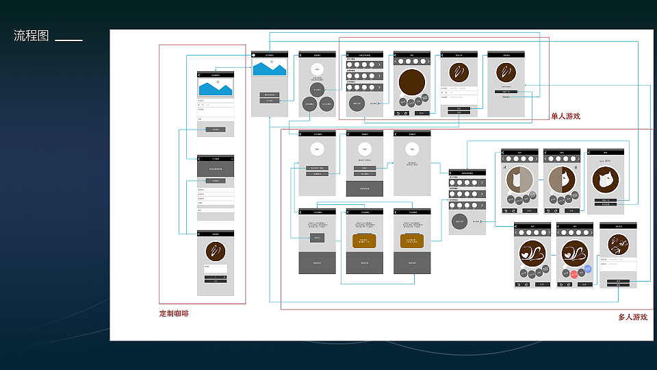 作品集（图ZNTI4Mzg0OTI=） - APP界面 - 站酷设计师AKB482013原创素材 - 站酷ZCOOL