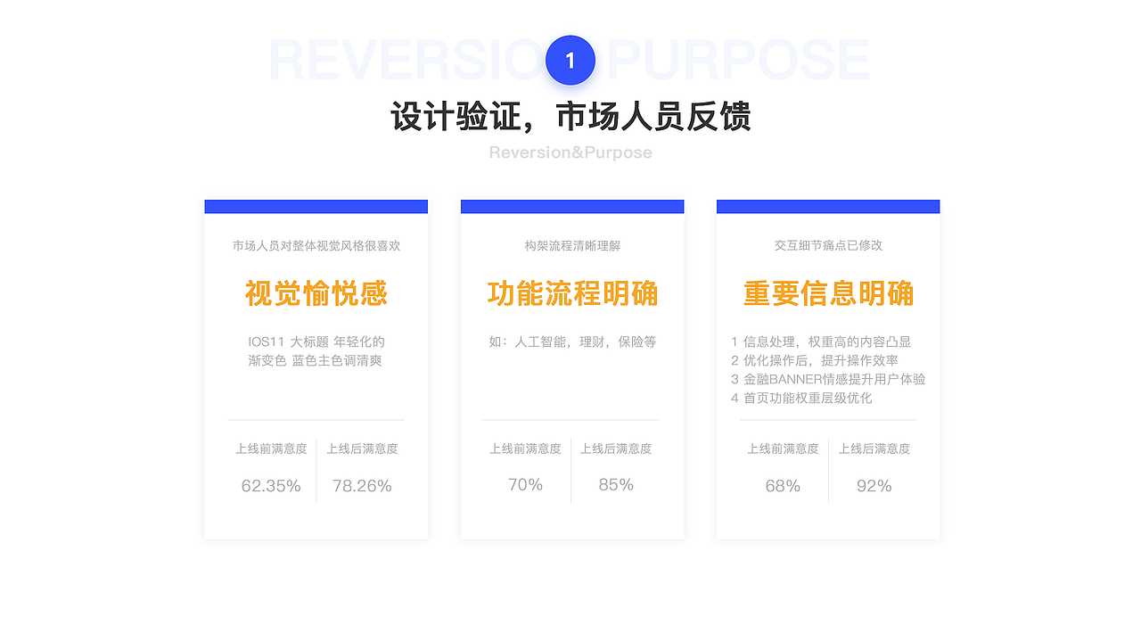 盛大金融-产品设计升级