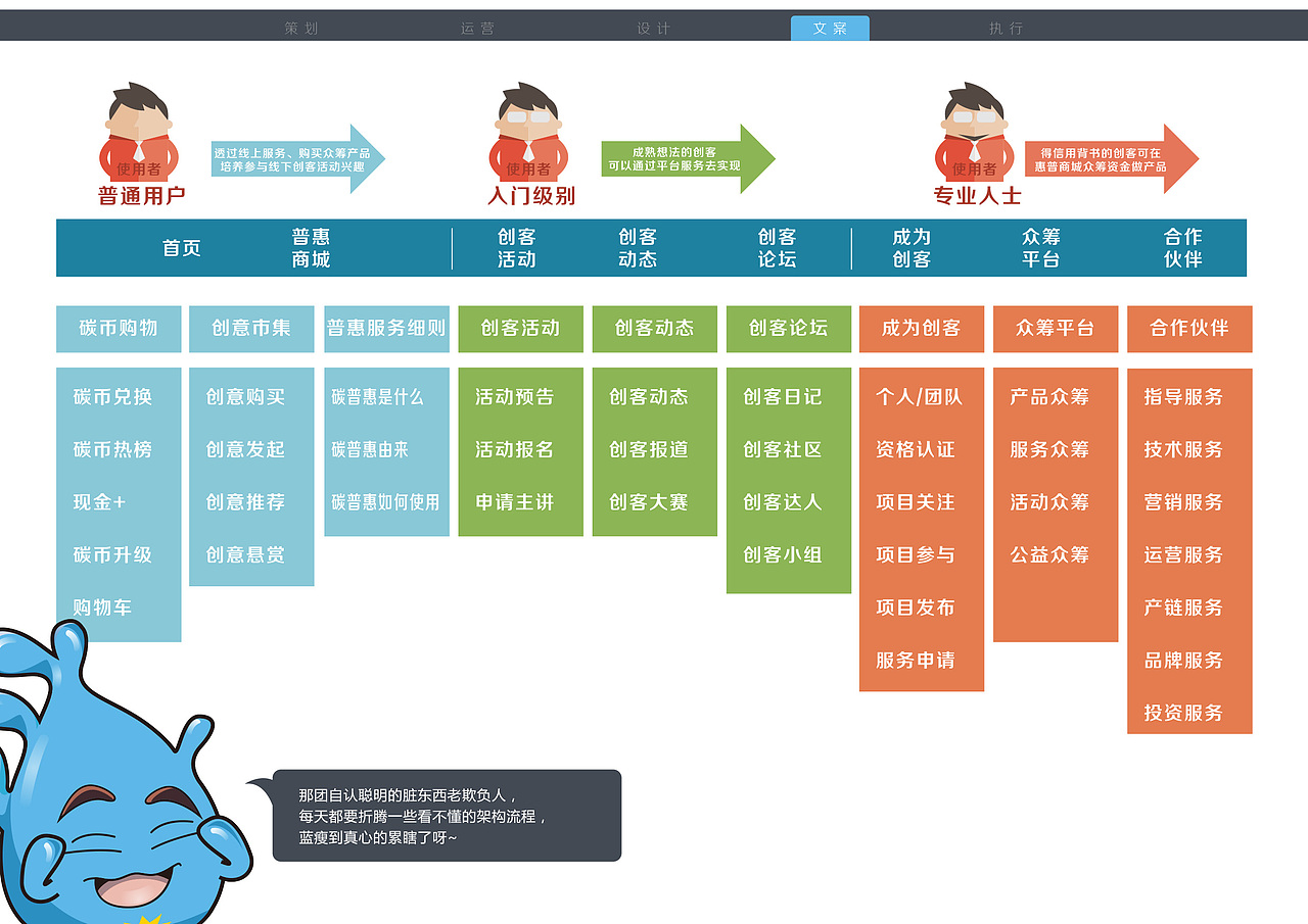 如何正确把人逼疯成设计（图ZNjk2NTg2MDQ=） - PPT/Keynote - 站酷设计师黑眼先生原创素材 - 站酷ZCOOL