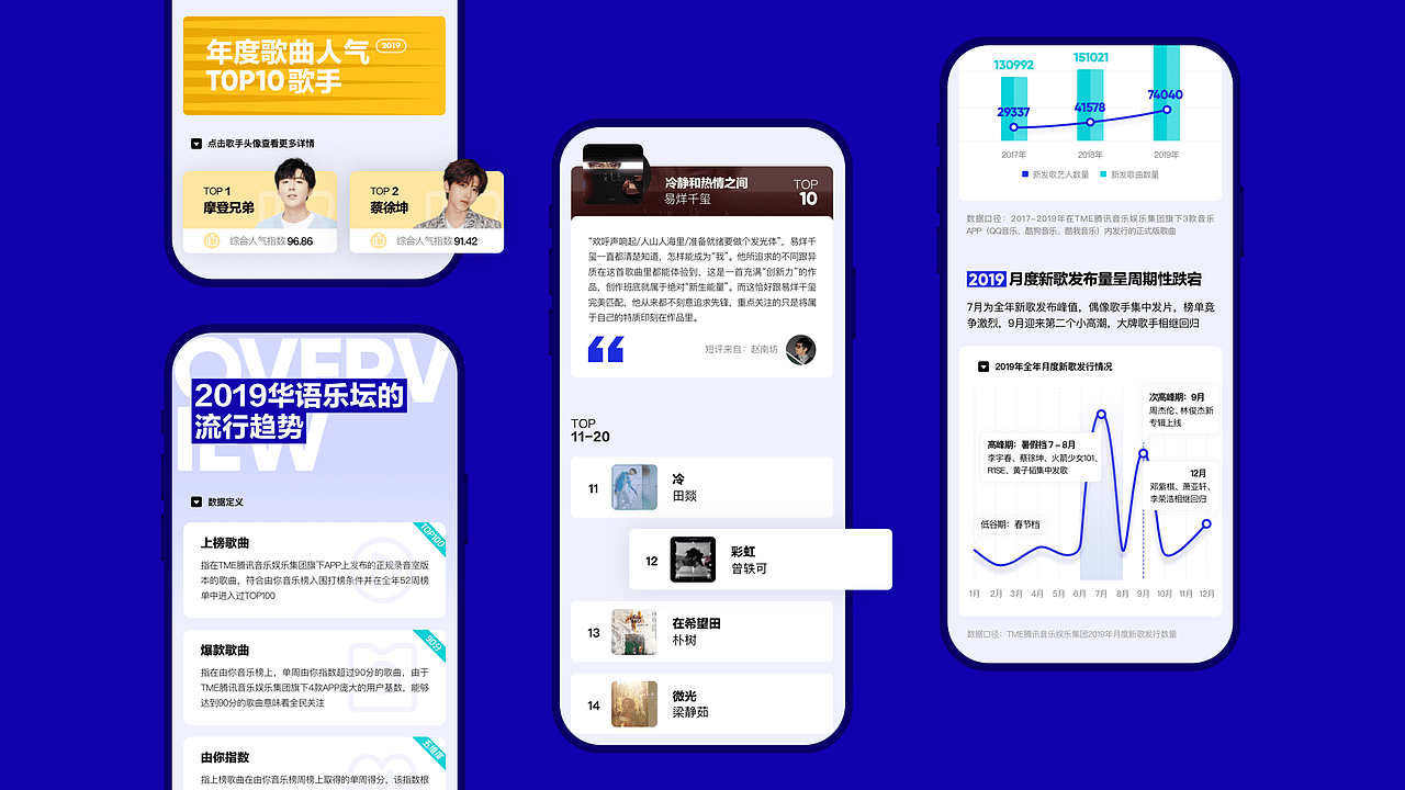 VCD | 2019 SHOWREEL NO.2（图ZMjAzODI0MjMy） - 运营设计 - 站酷设计师VCDlab原创素材 - 站酷ZCOOL