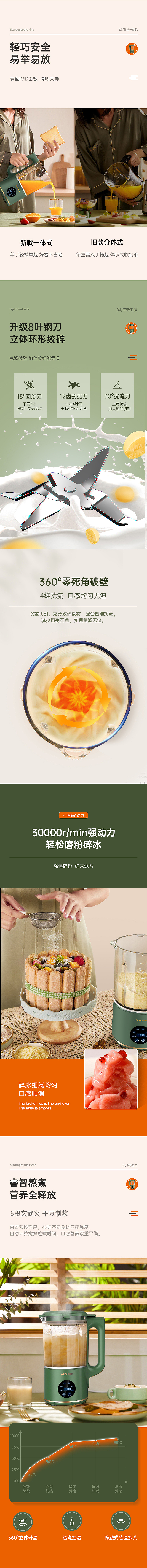奥克斯破壁机 | 重做（图ZMjI2MDQ3Mjky） - 电商 - 站酷设计师凌晨抠图原创素材 - 站酷ZCOOL