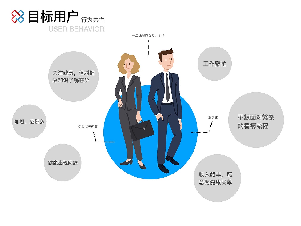 博源健康产品设计（图ZMTI5NzI0NTIw） - 交互/UE - 站酷设计师cheerQ原创素材 - 站酷ZCOOL