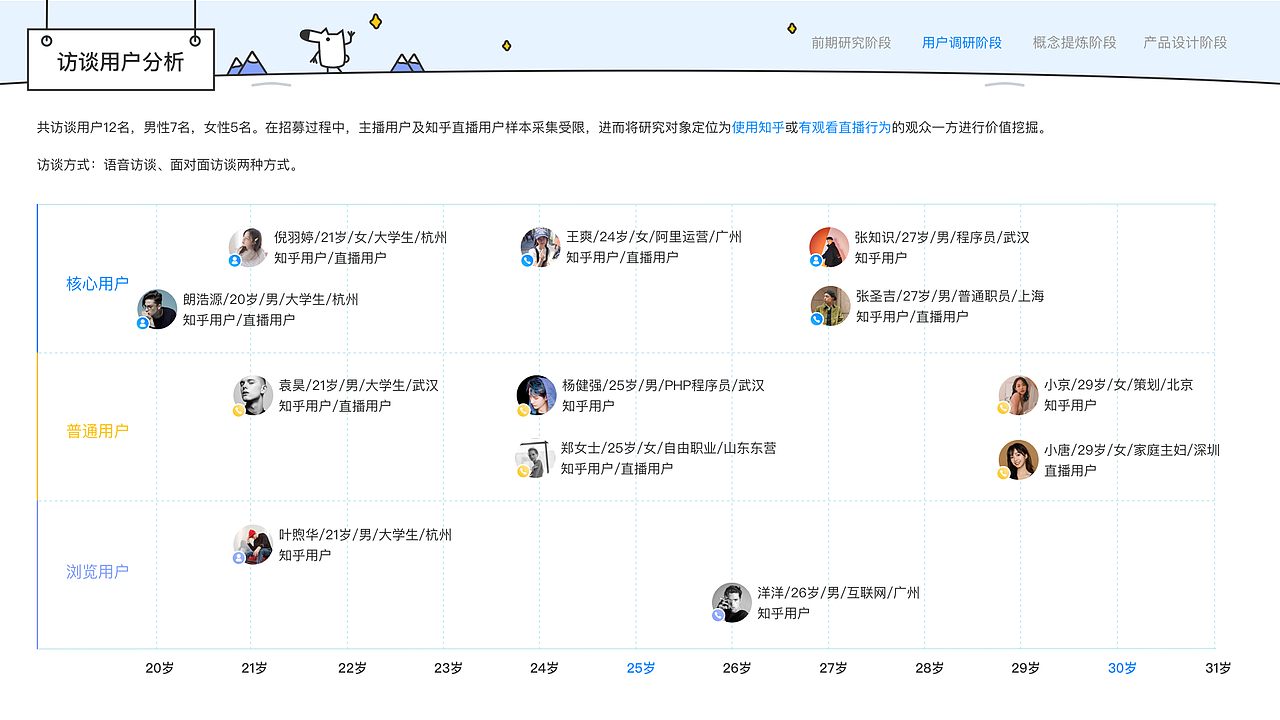 「知群X知乎 中国产品设计大赛」知乎直播活动设计方案