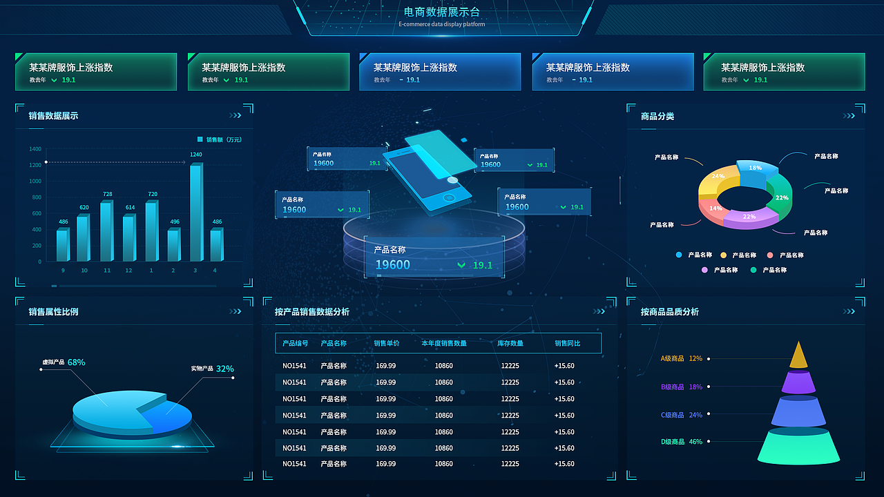 大屏数据（图ZMjQ4Njk2OTMy） - 其他平面 - 站酷设计师一个甜柠檬原创素材 - 站酷ZCOOL