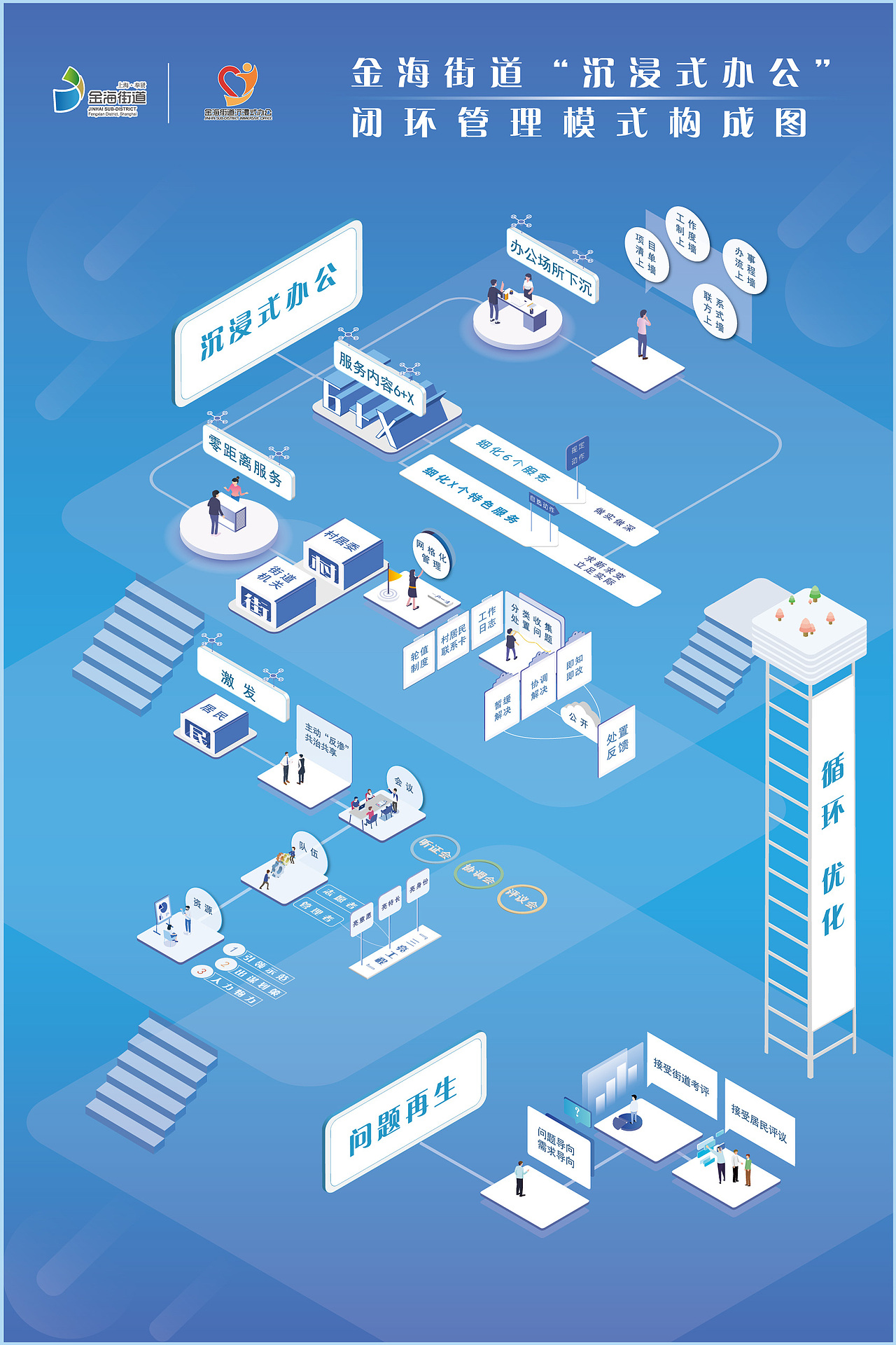 办公流程图设计