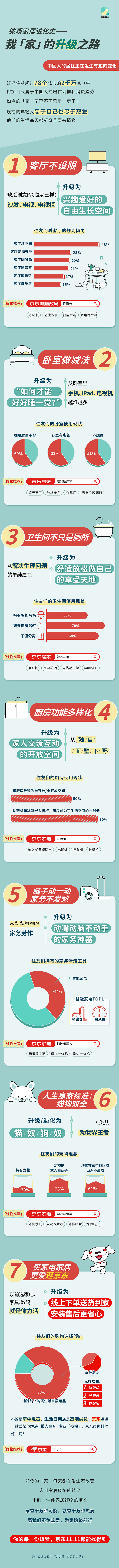 好好住公寓长图设计（图ZMjQzNTI0ODg0） - 品牌 - 站酷设计师陈晓仪原创素材 - 站酷ZCOOL