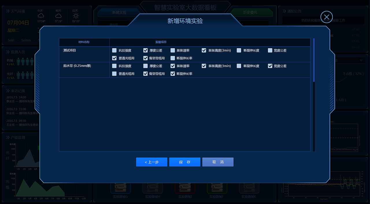 教管中心、智慧实验室大数据看板