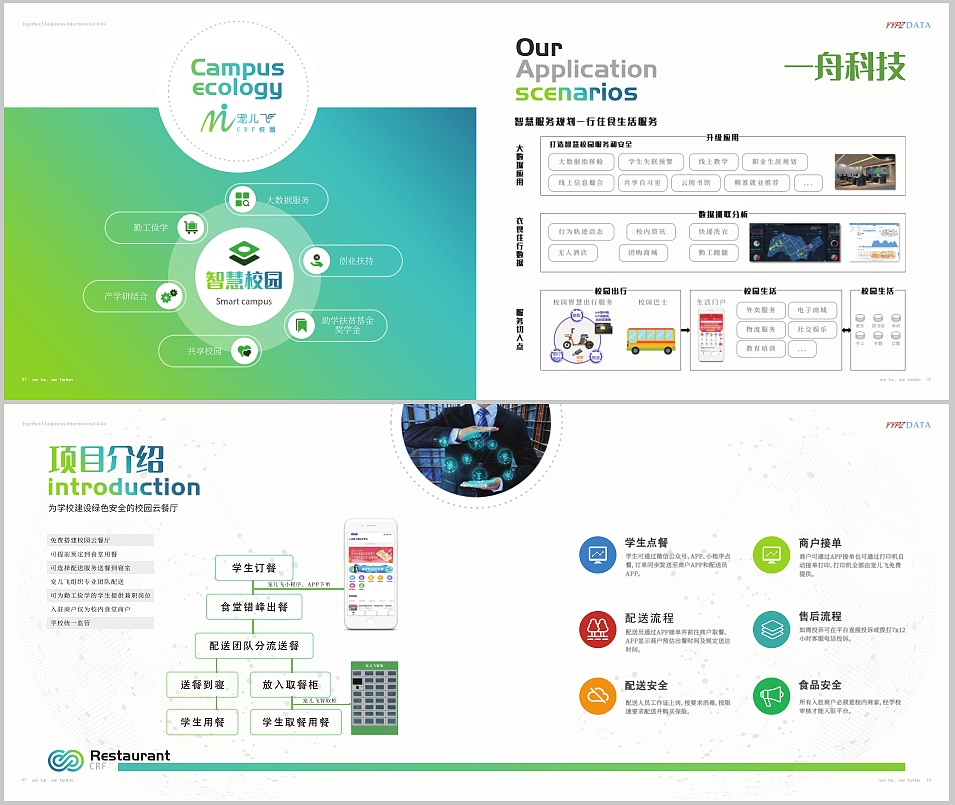 科技公司外卖画册（图ZMjI5MTE0MDg0） - 书籍/画册 - 站酷设计师爱念依然原创素材 - 站酷ZCOOL