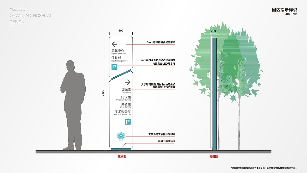 医院导视（图ZMjAzNjEwMDMy） - 品牌 - 站酷设计师ChAnge丶x原创素材 - 站酷ZCOOL