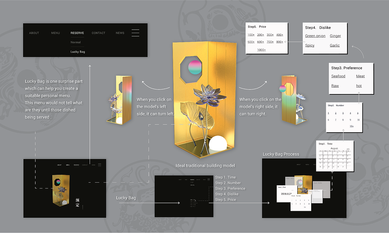2019 Fall Semester 视觉传达/平面设计/UI 设计作品集（图ZMjQ3Njc2MTA4） - 软件界面 - 站酷设计师Zoeyyyzy原创素材 - 站酷ZCOOL