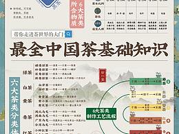 干货技能get