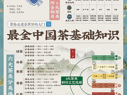 六大茶类分类体系+英语语法学+中医知识
