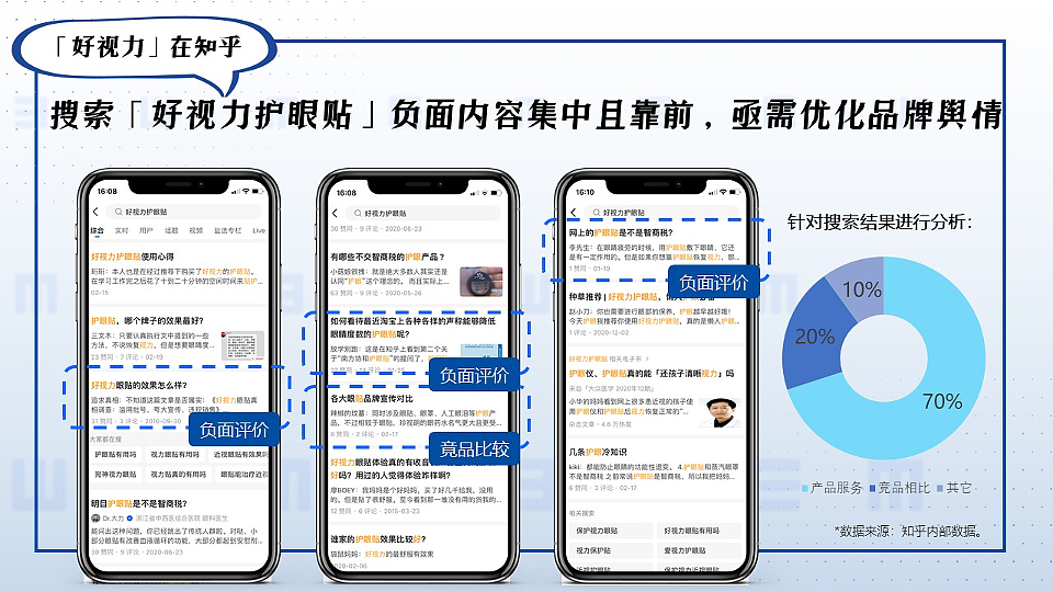 知视养成计划