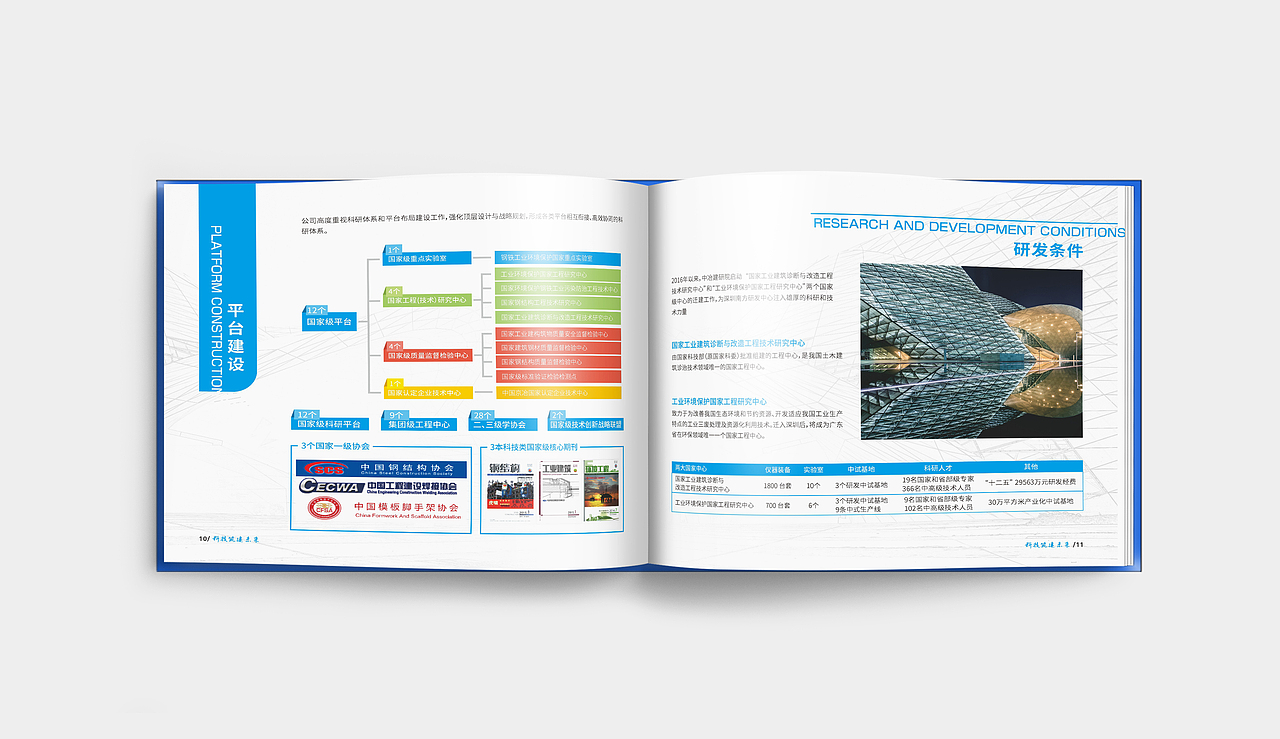 成都画册设计/建筑画册/中冶建筑画册（图ZMTc5NDMxODI0） - 书籍/画册 - 站酷设计师成都专业画册设计原创素材 - 站酷ZCOOL