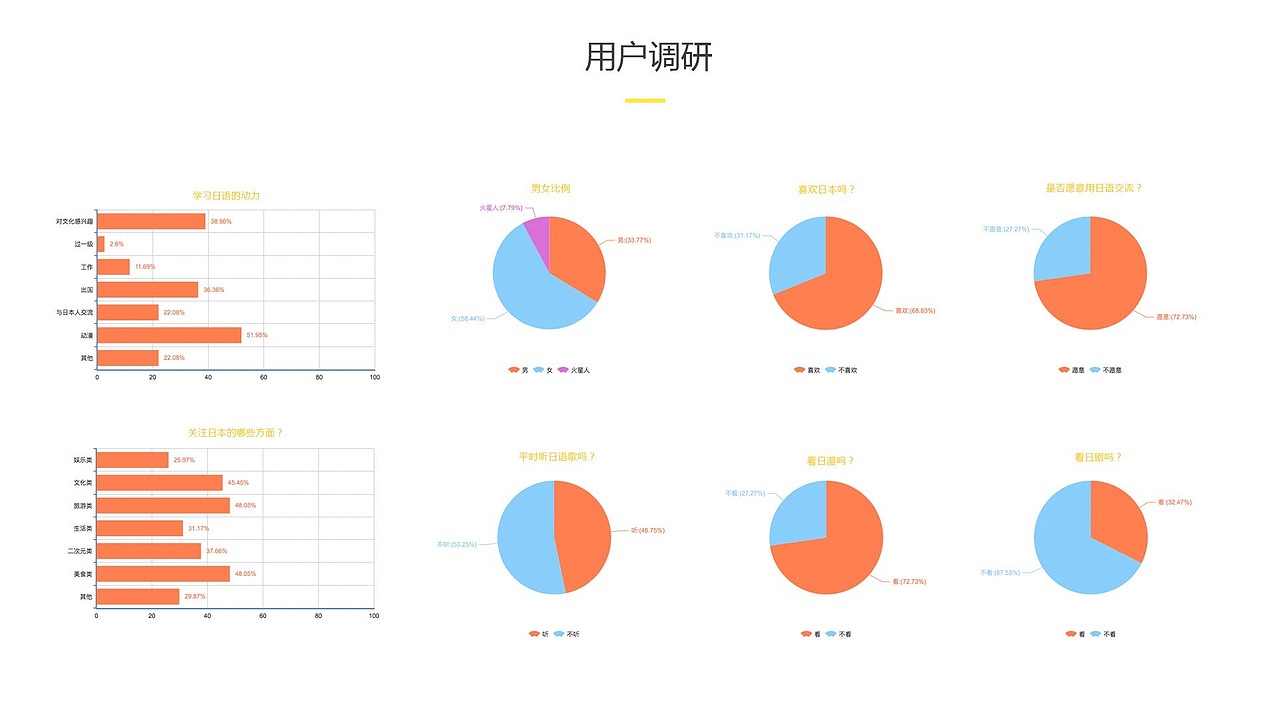 【东道设计学院】UI设计学院卓*作品（图ZOTI4NTMyMDA=） - APP界面 - 站酷设计师东道设计学院原创素材 - 站酷ZCOOL
