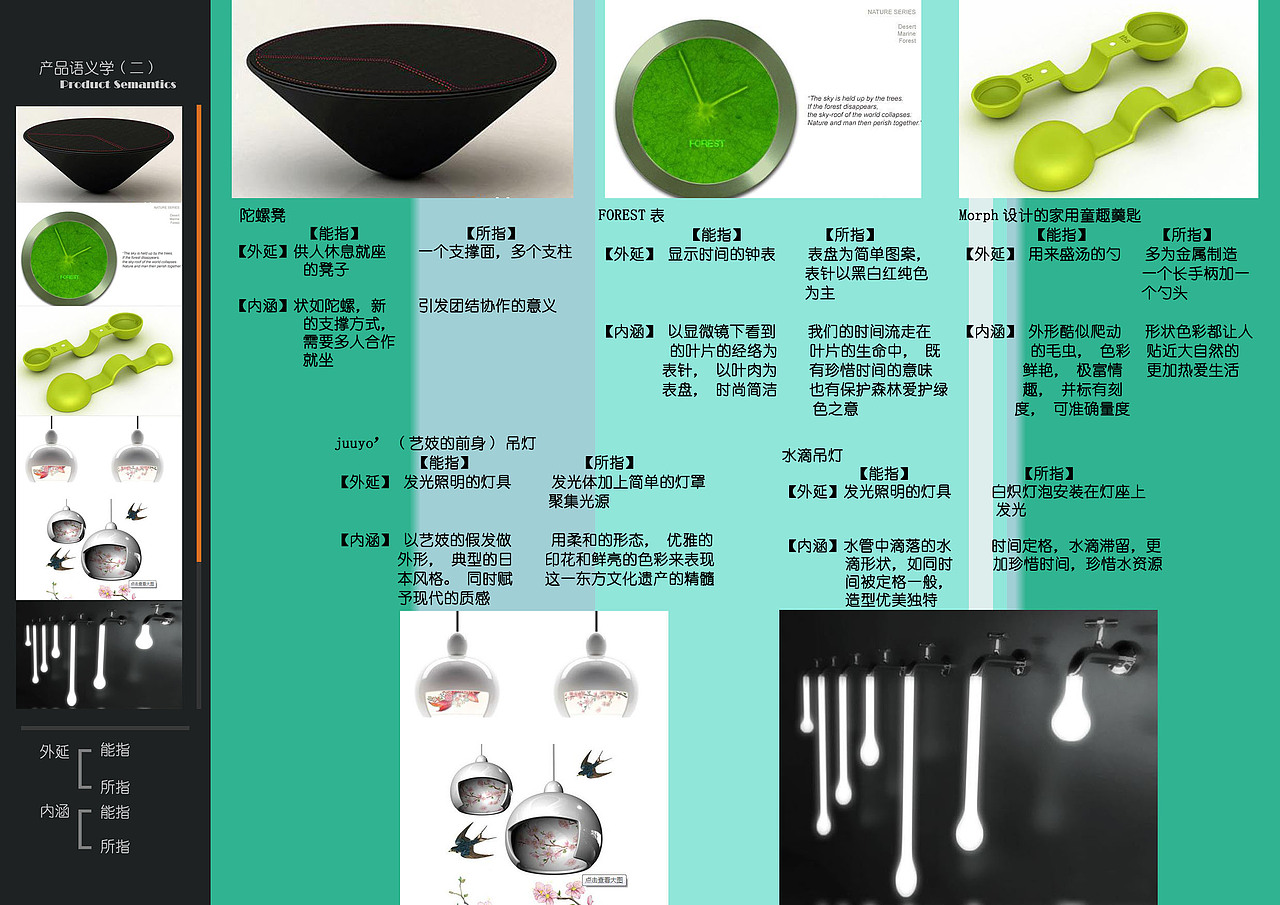 产品语义学——水龙头设计