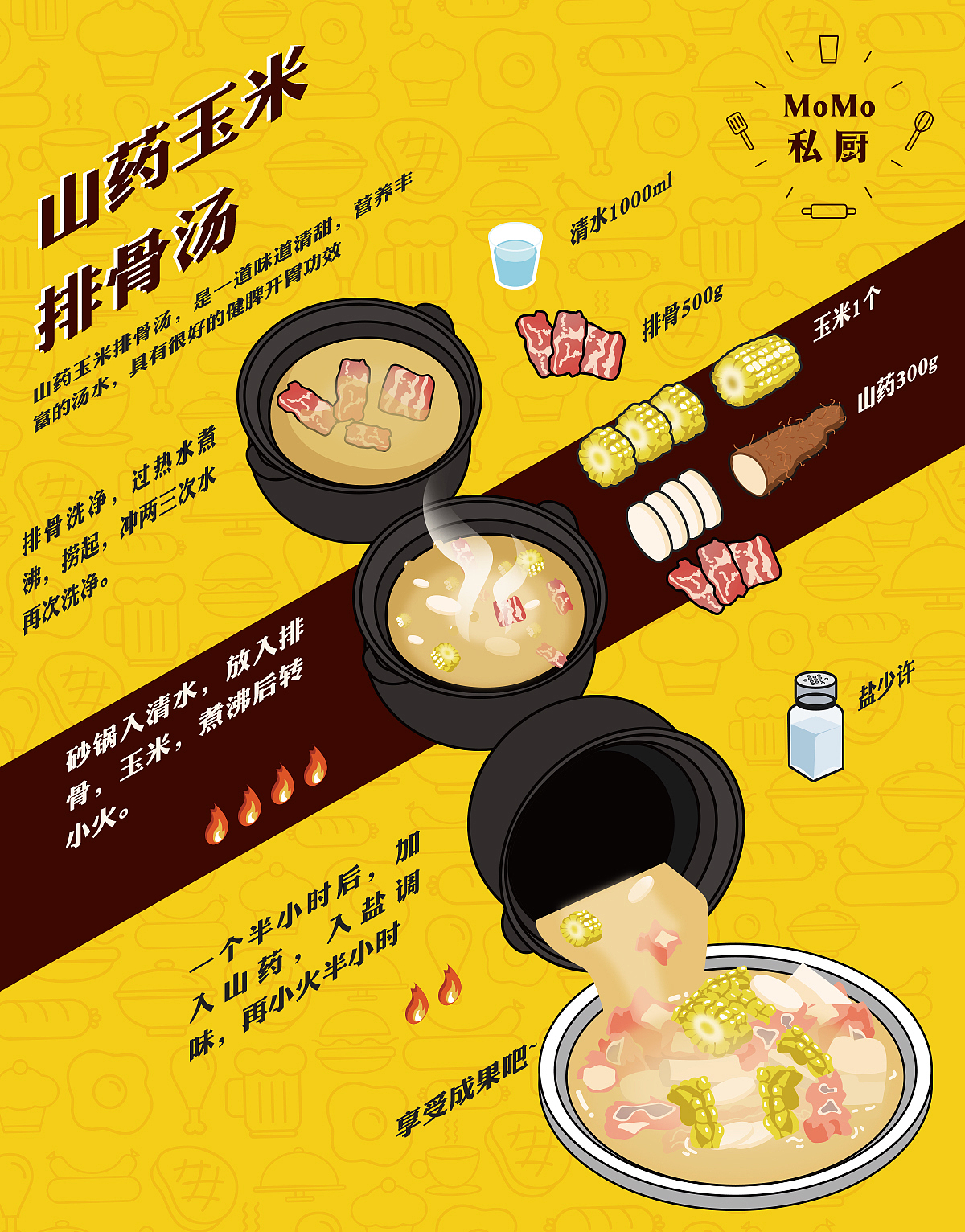 MoMo私厨·外卖专门店