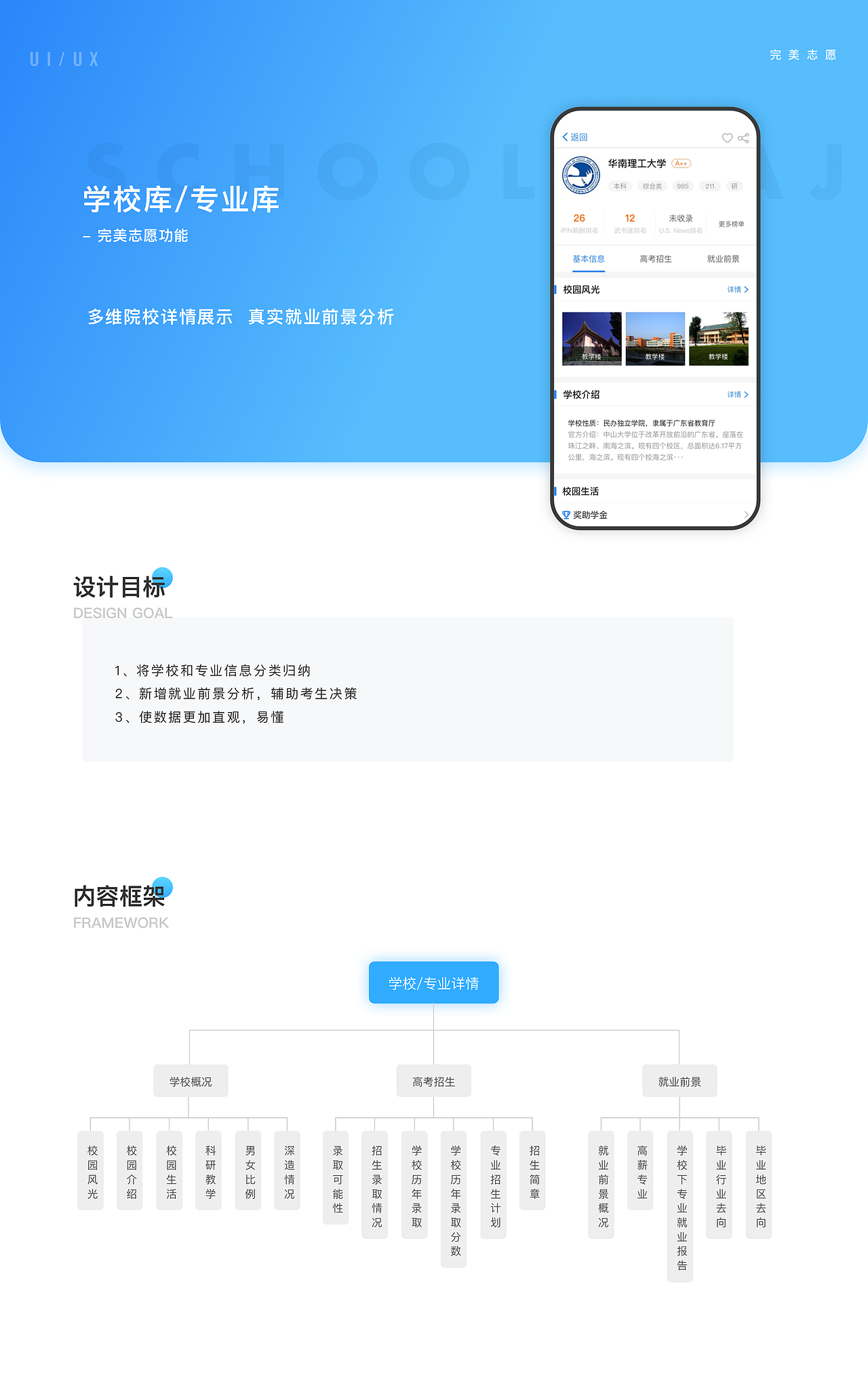 教育类APP(高考志愿填报工具)