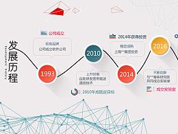企业发展历程 时间线