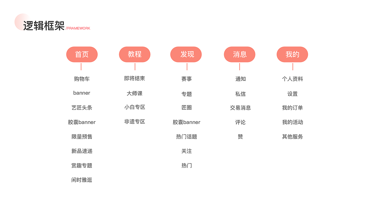 艺匠—手作社区