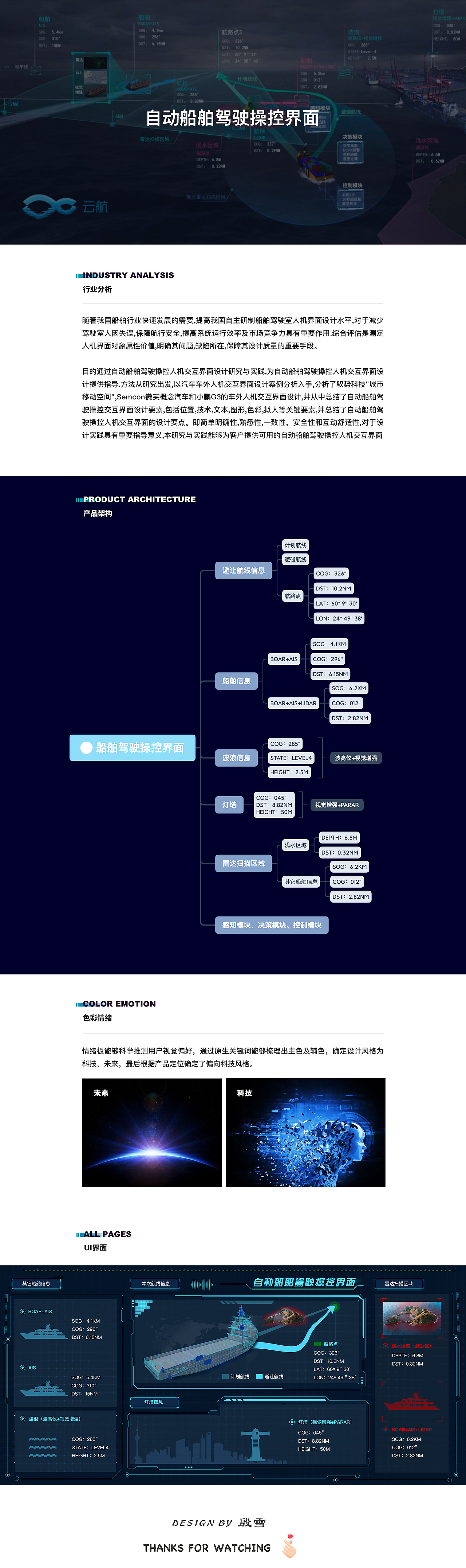 自动船舶驾驶操控界面