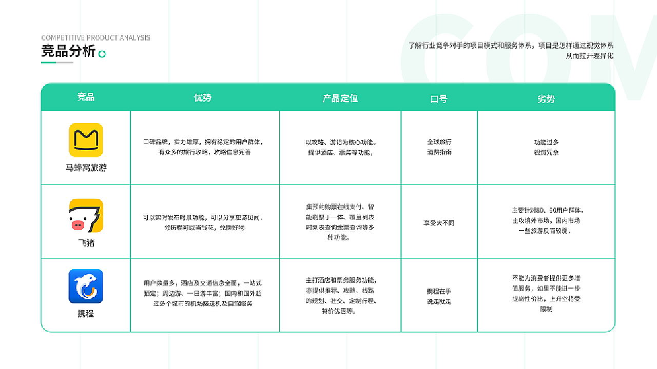 旅游攻略 | 趣耍 | 移动APP