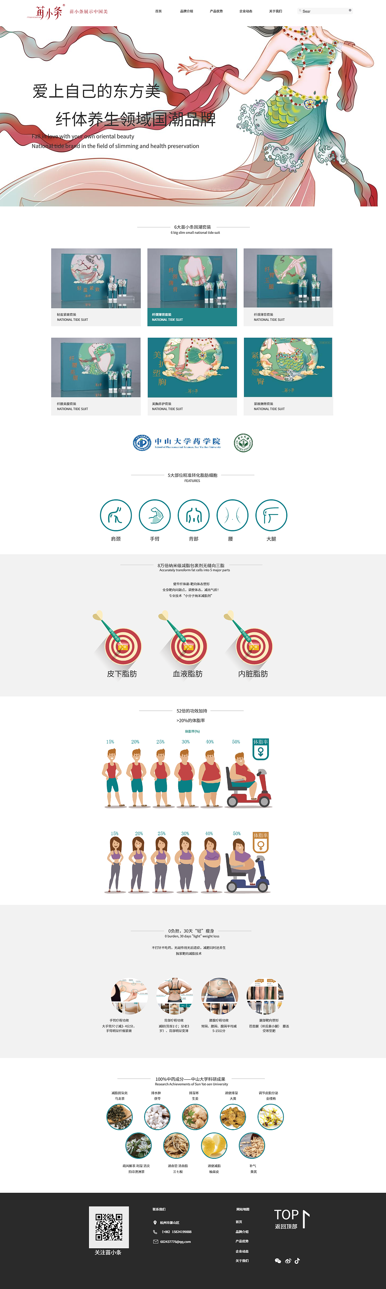 网站页面设计（图ZMjk0ODIzNTAw） - 其他网页 - 站酷设计师文二设计原创素材 - 站酷ZCOOL