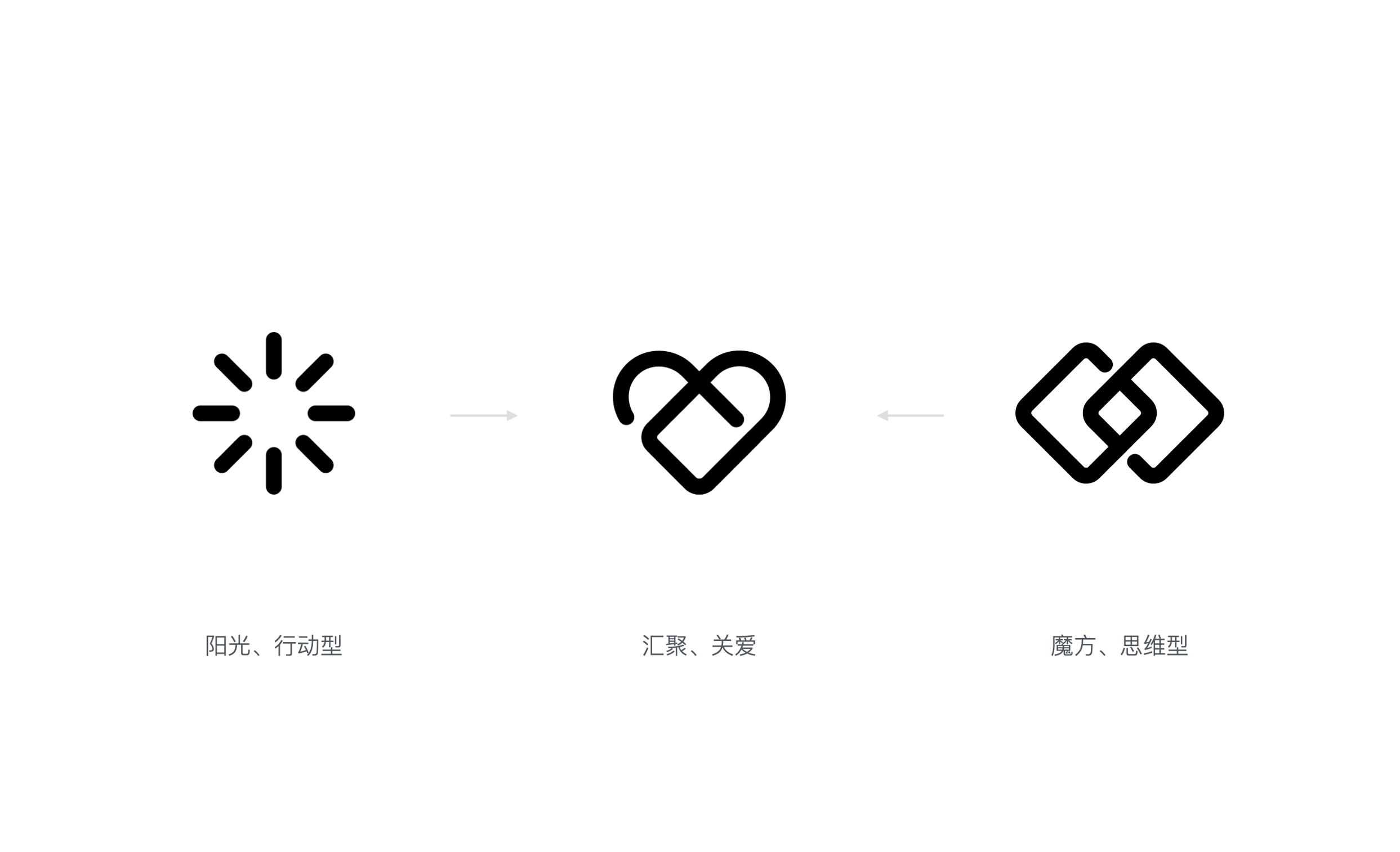 恰好教育 · 婴童学苑丨ABD案例(图ZMjY3MjM1MDE2) - 品牌 - 站酷设计师ABD品牌策略设计原创素材 - 站酷ZCOOL