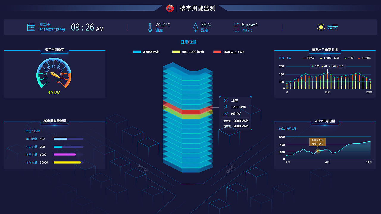 楼宇用电监测（图ZMjAzNDM1NTMy） - 其他网页 - 站酷设计师木子慕秦原创素材 - 站酷ZCOOL