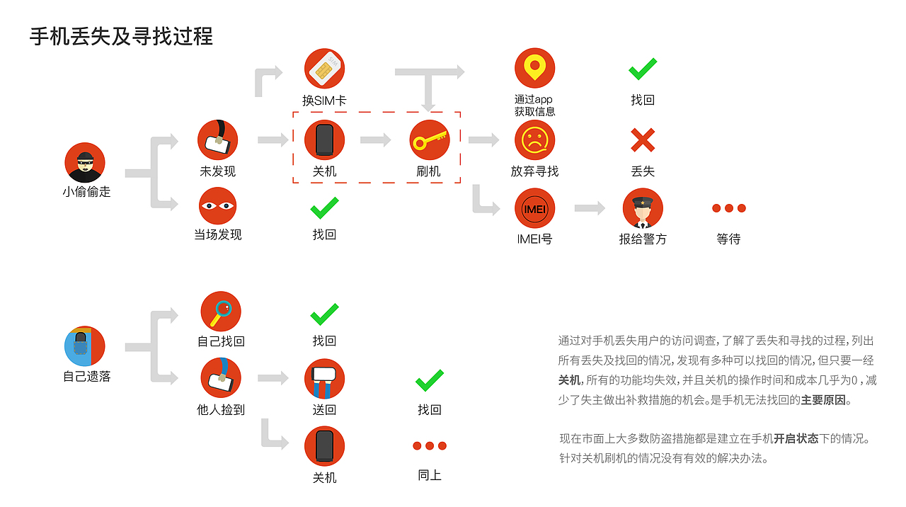 交互设计作品集（图ZMTE0MDQ0MTMy） - 交互/UE - 站酷设计师zzzdddddd原创素材 - 站酷ZCOOL