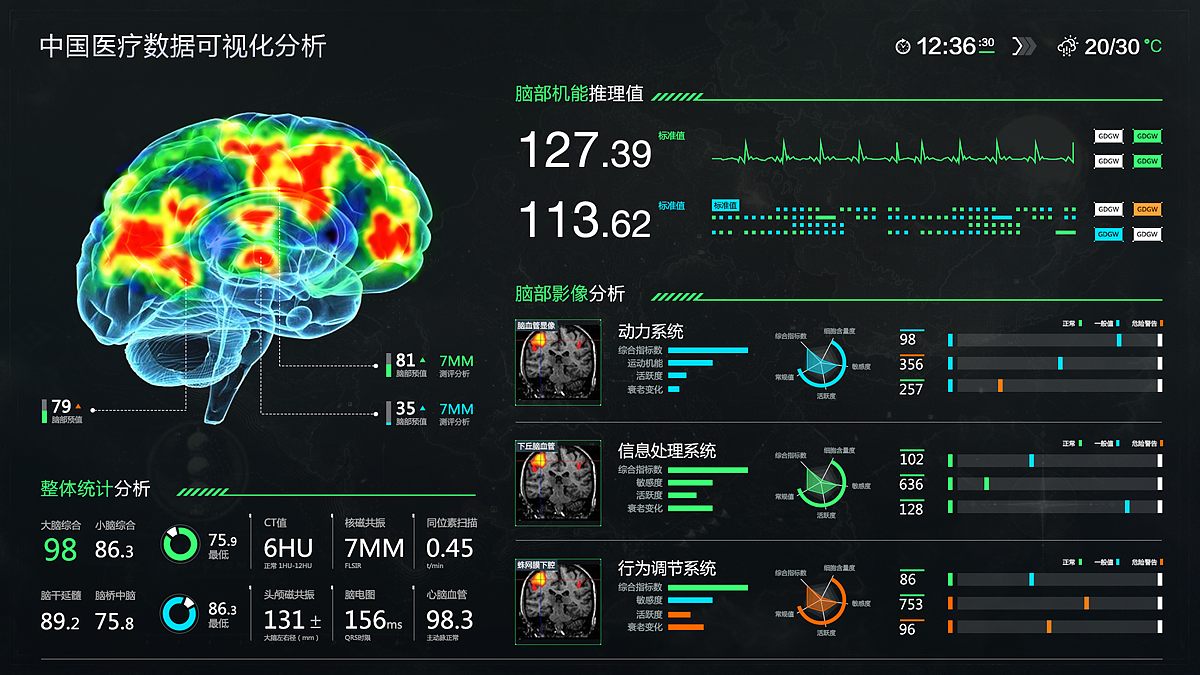 数据可视化大屏FUI_汇总