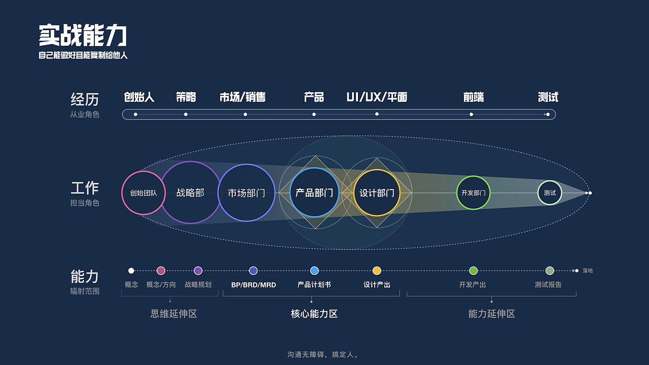 简历【版权报备用】（图ZMTgzODExNDg0） - 其他平面 - 站酷设计师GAINAX原创素材 - 站酷ZCOOL