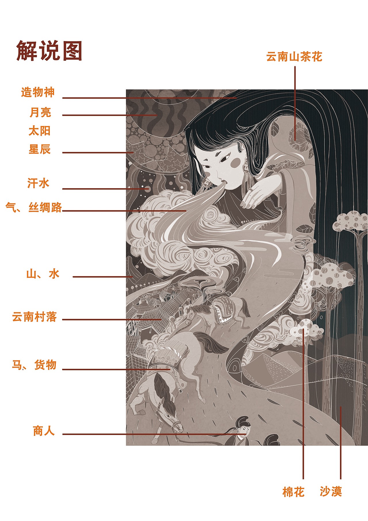 丝绸之路(图ZOTM0MzA2NDQ=) - 商业插画 - 站酷设计师禾六HL原创素材 - 站酷ZCOOL