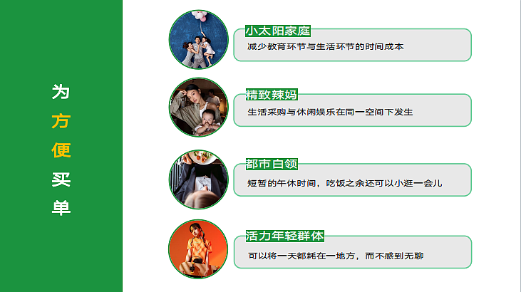 2024丽泽16号商业购物中心项目定位及活动创意案