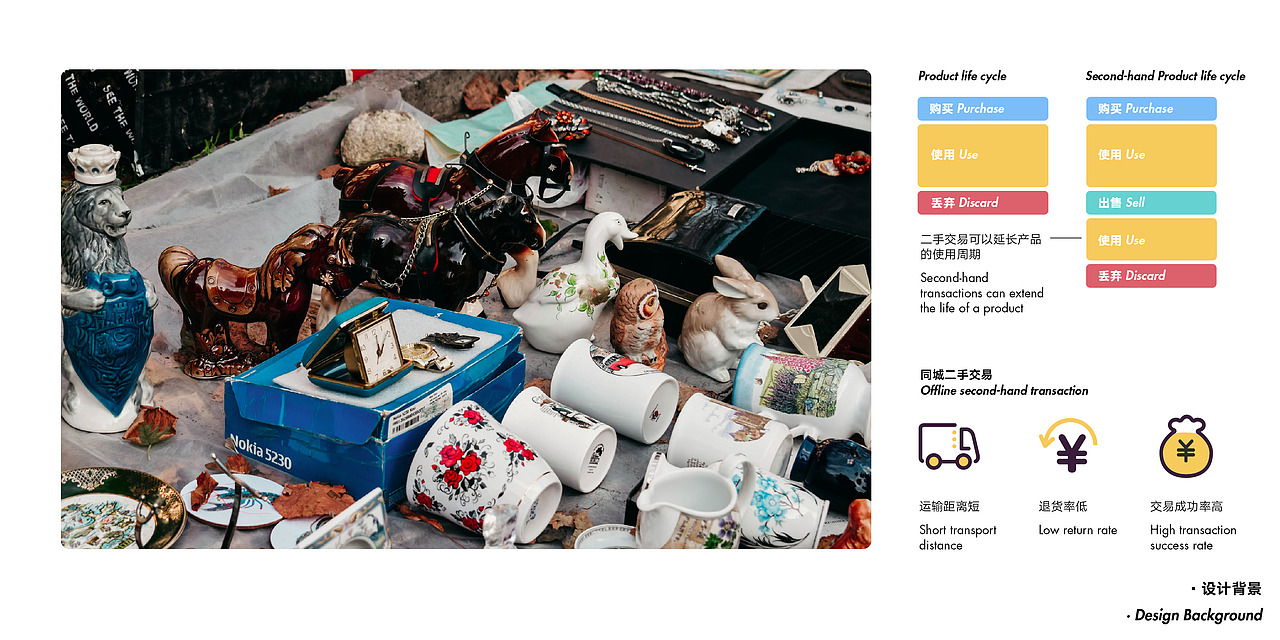 闲鱼鱼缸—同城二手交易共享车（图ZMTk3MzQwNDcy） - 交通工具 - 站酷设计师dark大可原创素材 - 站酷ZCOOL