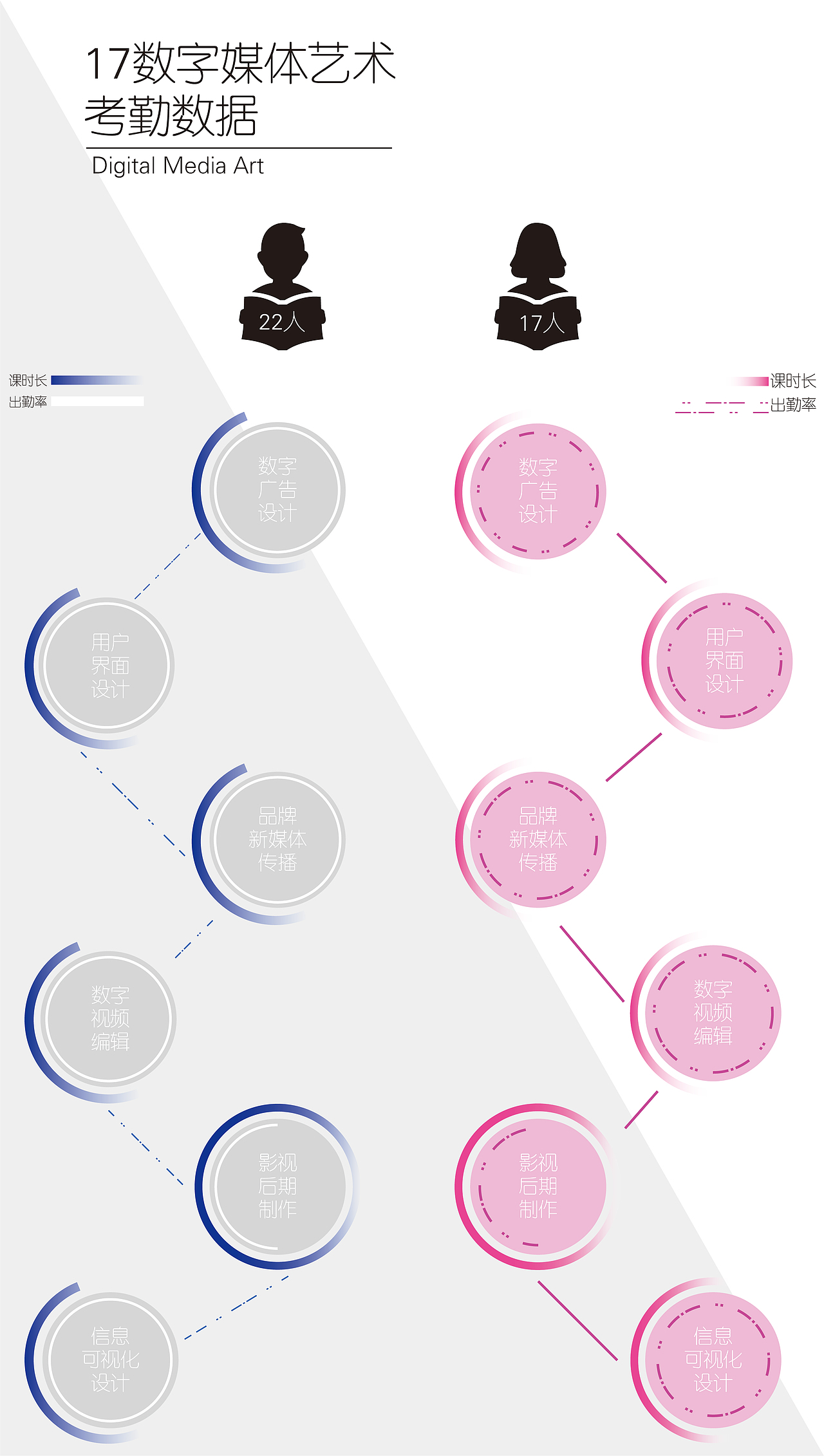 20:30直播(早鸟优惠)设计策略·潮流视觉全案设计提升班(第6期)93等2