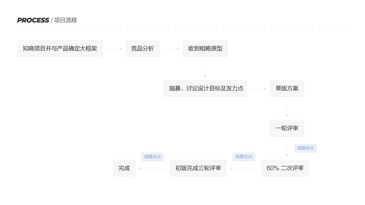 辅导互动（图ZMjc0NDg2MTg4） - APP界面 - 站酷设计师ZDIiii原创素材 - 站酷ZCOOL
