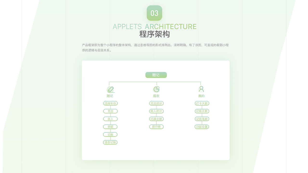作作作作品集(图ZMTg1NzA1NDA0) - APP界面 - 站酷设计师我不叫酸酸儿原创素材 - 站酷ZCOOL