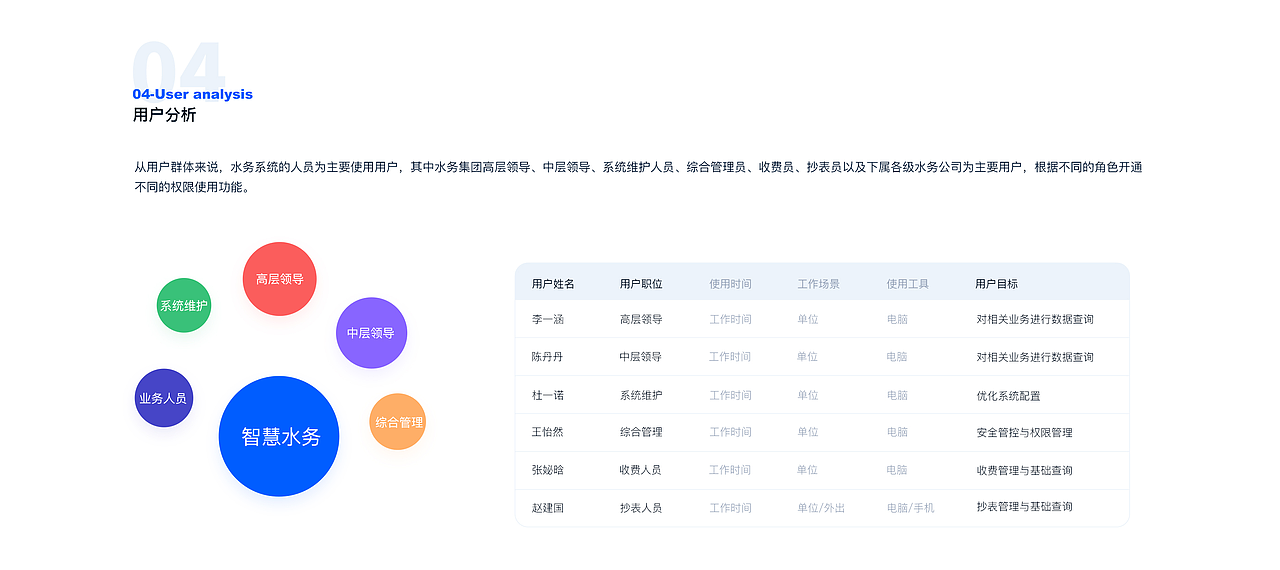 智慧水务营收系统