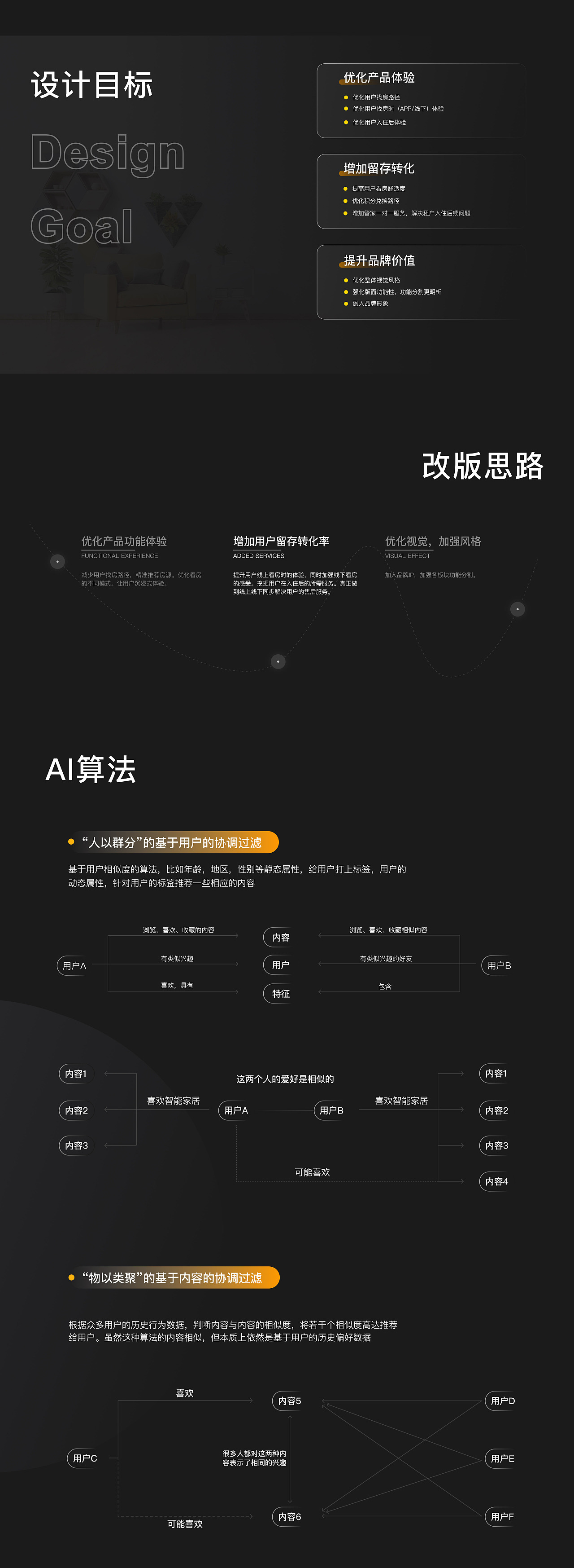 魔飞公寓APP项目整理