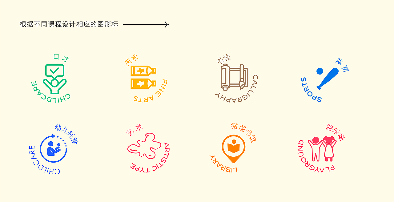 儿童品牌VI设计提案（图ZMzE1Mzc2NTAw） - Logo - 站酷设计师李junxing原创素材 - 站酷ZCOOL