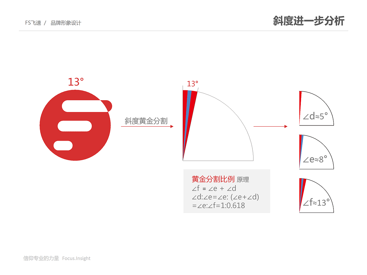飞速升级上（图ZMTM2MjI5ODI4） - 品牌 - 站酷设计师cc斌原创素材 - 站酷ZCOOL