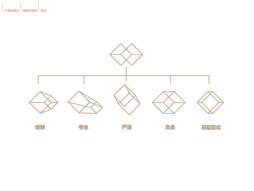 辅助图形