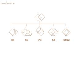LOGO及VI设计