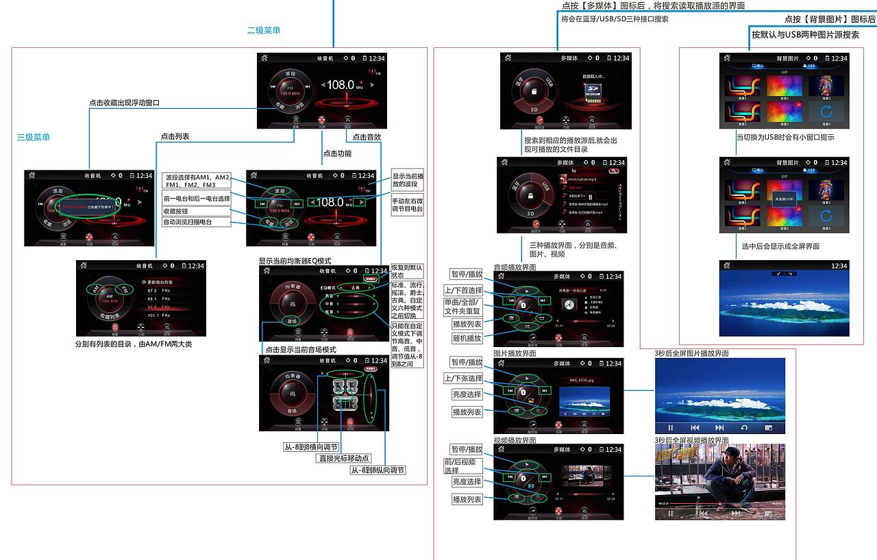 交互图（图ZNDExNzkxNjQ=） - 交互/UE - 站酷设计师barty原创素材 - 站酷ZCOOL