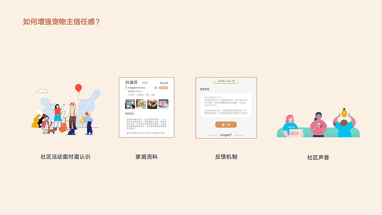 COOPET社区“宠”爱服务系统设计（图ZMjkwNzAxNDI0） - 生活用品 - 站酷设计师amandaforzk原创素材 - 站酷ZCOOL