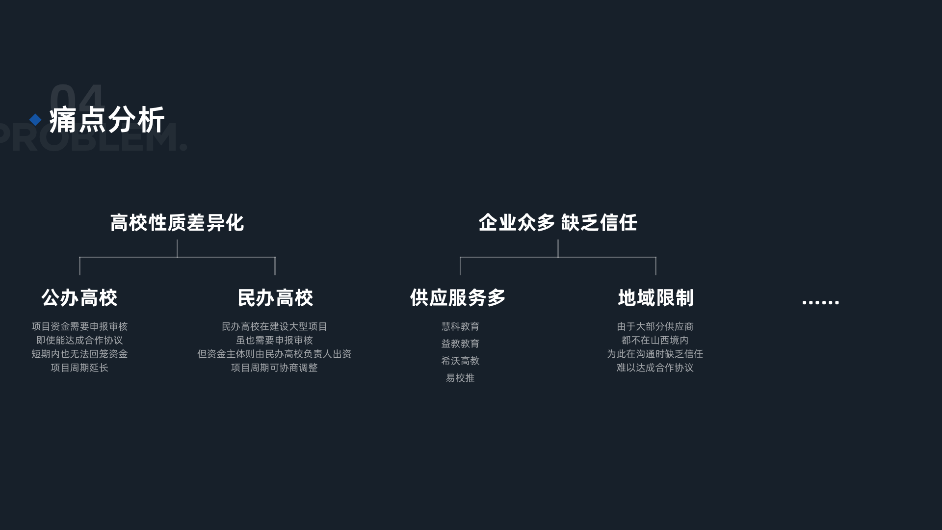 四. 本地化产品痛点分析
