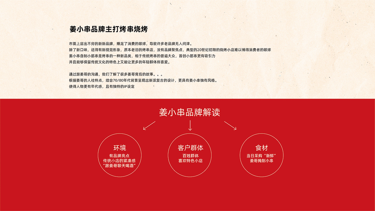 姜小串（图ZMjkwMTE3Njk2） - 品牌 - 站酷设计师开心的烦原创素材 - 站酷ZCOOL