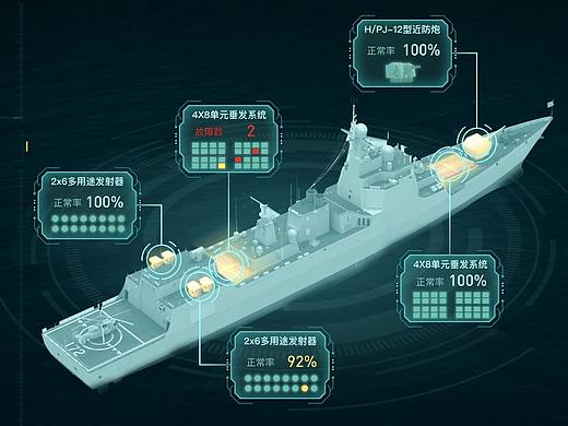 艦船防空武器可視化系統(tǒng)（個(gè)人主頁-ZNTg1OTc5MDg=） - 其他UI - 站酷設(shè)計(jì)師愚夫ZZZ原創(chuàng)素材 - 站酷ZCOOL