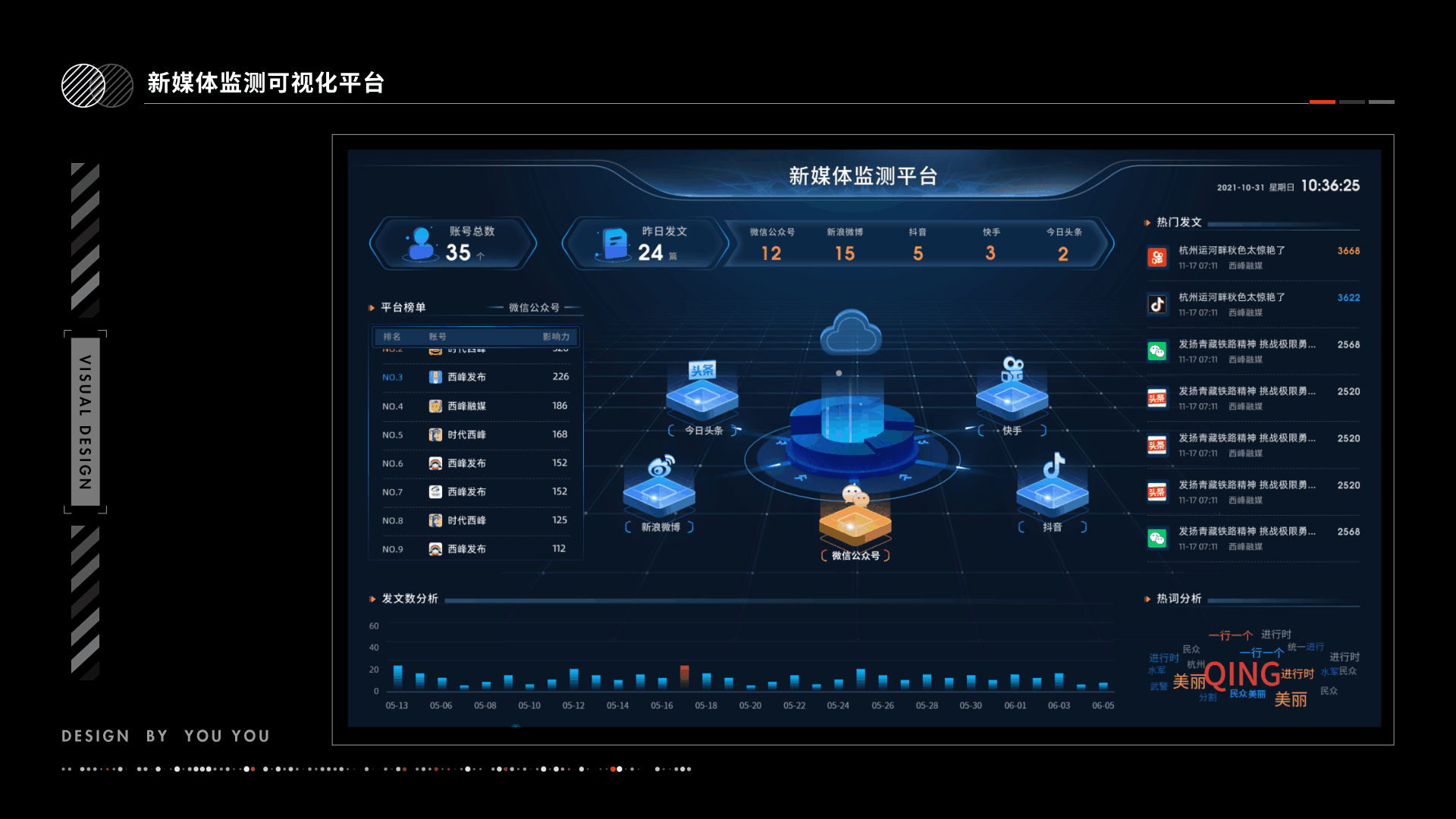 可视化作品（图ZMjk4NzA2Mzg4） - 场景 - 站酷设计师调皮臭定春原创素材 - 站酷ZCOOL
